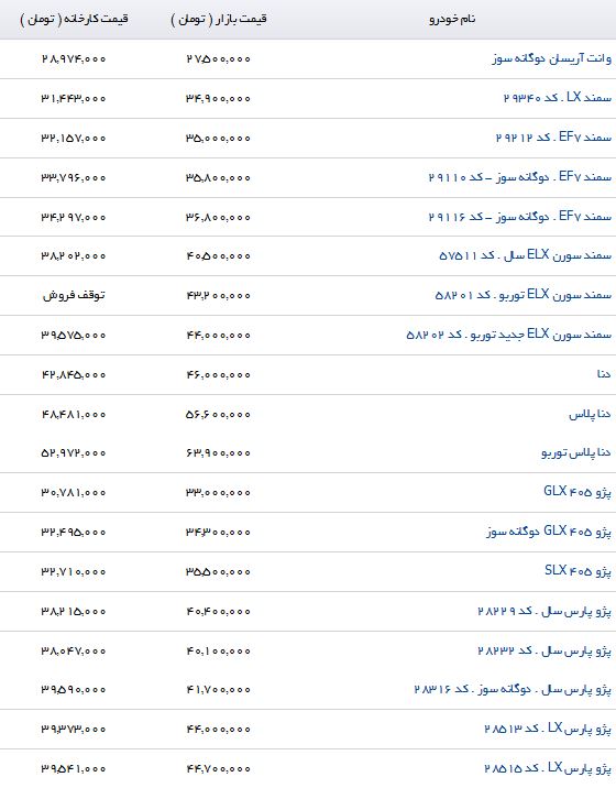 لیست قیمت برخی اتومبیل های داخلی