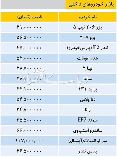 تازه ترین قیمت خودروهای داخلی در بازار