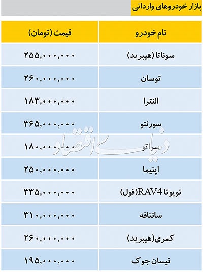 آخرین قیمت خودروهای وارداتی و تولید داخل در بازار