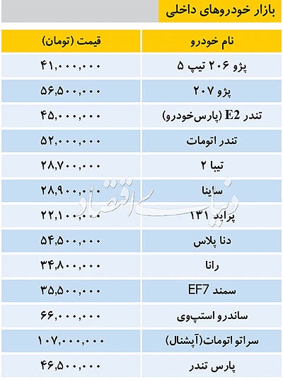 آخرین قیمت خودروهای وارداتی و تولید داخل در بازار