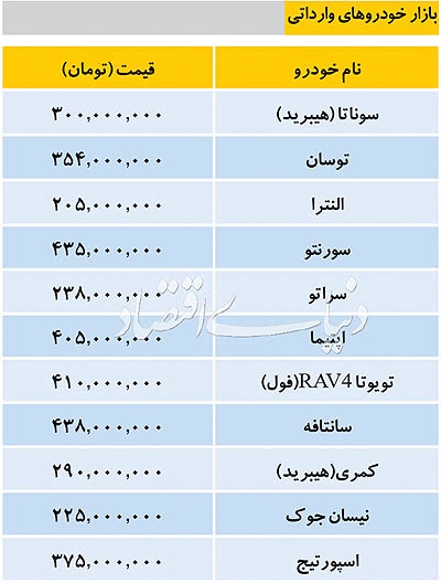 تازه ترین قیمت خودروهای داخلی و داخلی در بازار