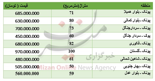 برای خرید آپارتمان در پونک چقدر باید پرداخت کرد؟