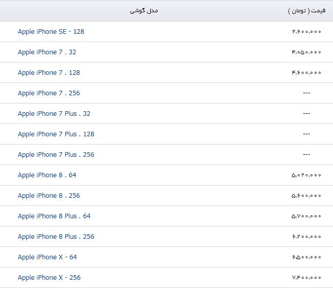 آخرین قیمت گوشی اپل در بازار +جدول