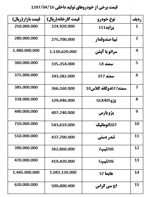 آخرین قیمت خودرو در بازار + جدول