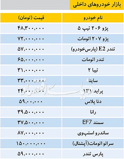 قیمت روز خودروهای داخلی در بازار تهران