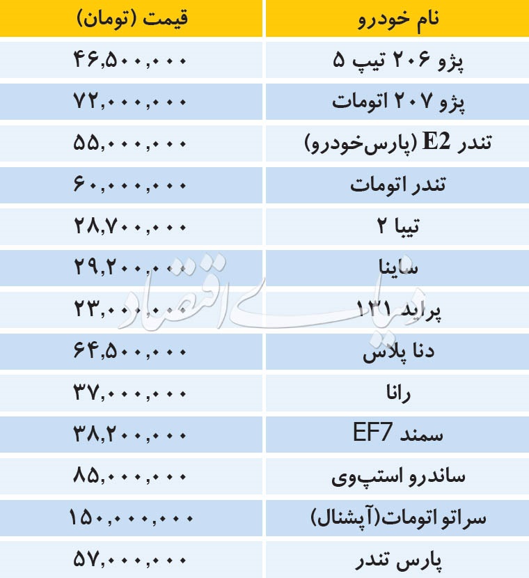 تازه ترین قیمت خودروهای داخلی
