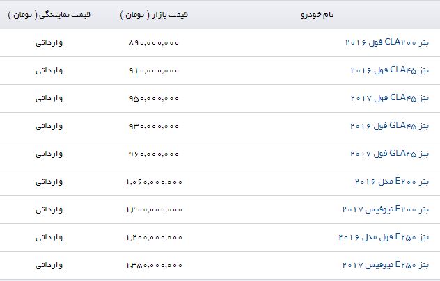 قیمت جدید محصولات بنز در بازار + جدول