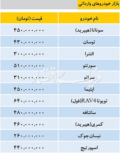 آخرین قیمت خودروهای وارداتی در بازار/ قیمتها ثابت