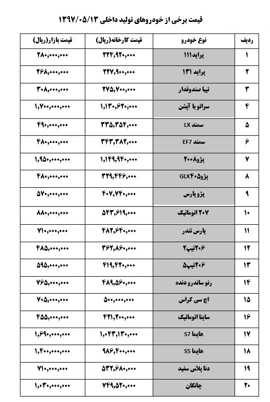 قیمت خودرو در بازار+جدول