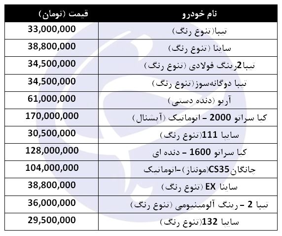 افزایش قیمت برخی محصولات سایپا در بازار