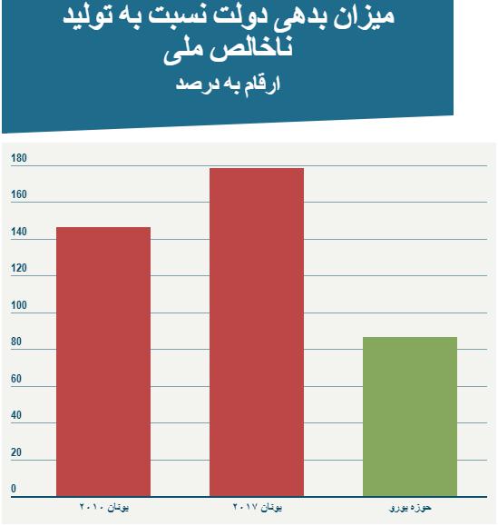 یونان چگونه از بحران اقتصادی نجات یافت؟
