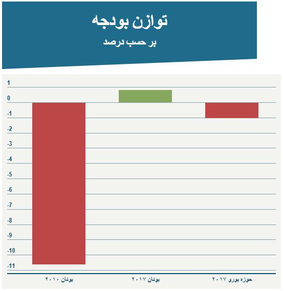 یونان چگونه از بحران اقتصادی نجات یافت؟