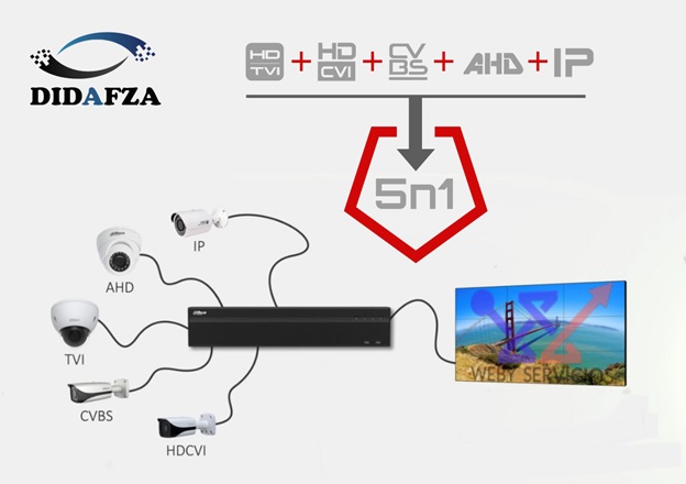 تبدیل آسان دستگاه XVR به NVR