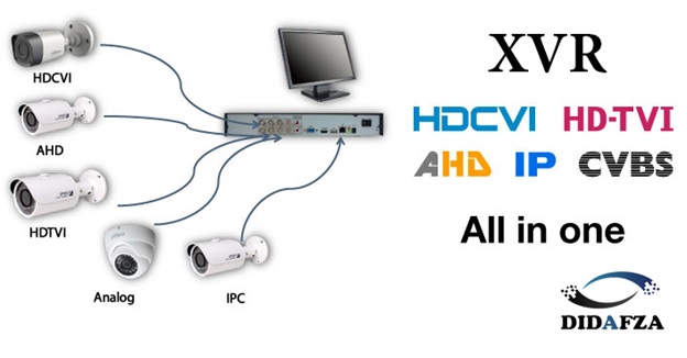 تبدیل آسان دستگاه XVR به NVR