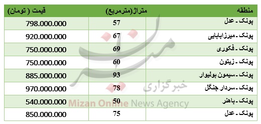 قیمت آپارتمانهای کوچک در منطقه پونک