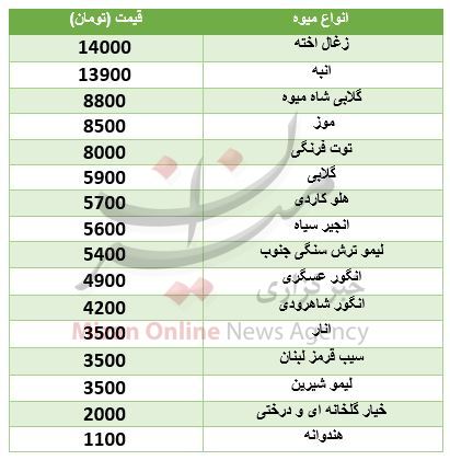قیمت روز میوه در میادین تره بار + جدول