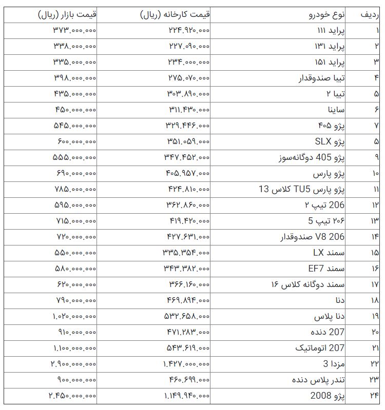 قیمت خودرو در بازار امروز+ جدول