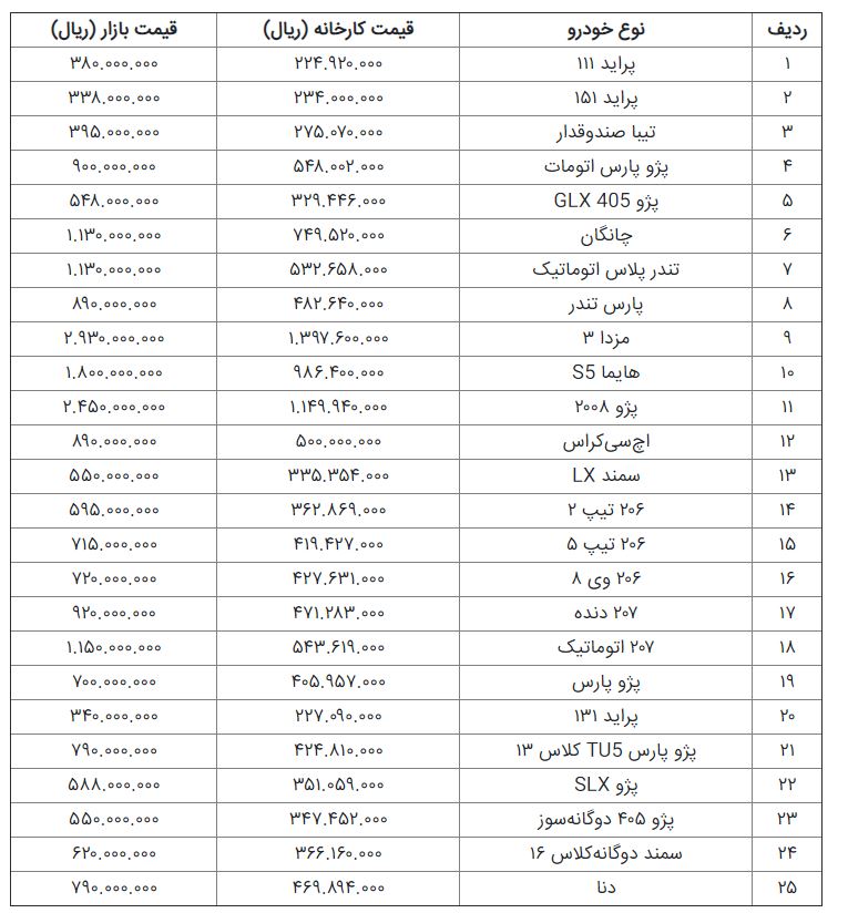 قیمت خودرو در بازار امروز+جدول