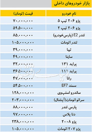 تازه ترین قیمت برخی خودروهای داخلی