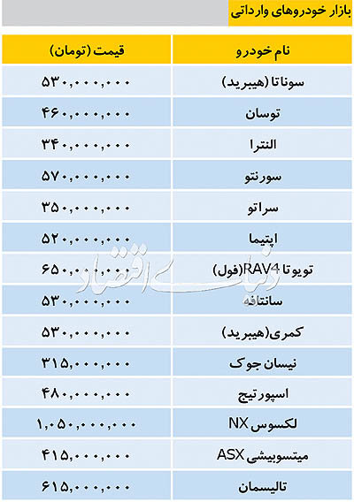 تازه ترین قیمت خودروهای وارداتی در بازار