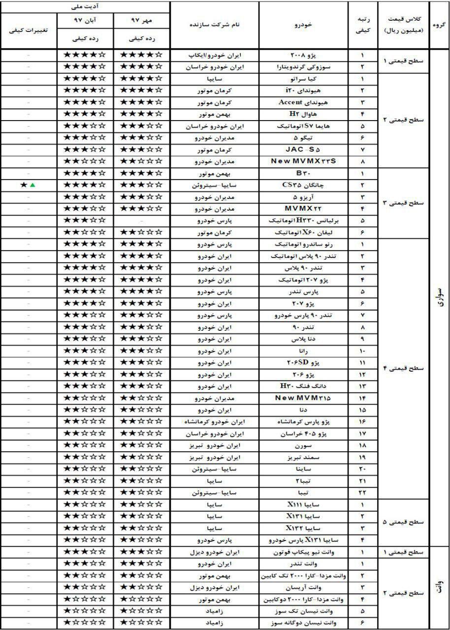 چانگان CS35 چهارستاره شد