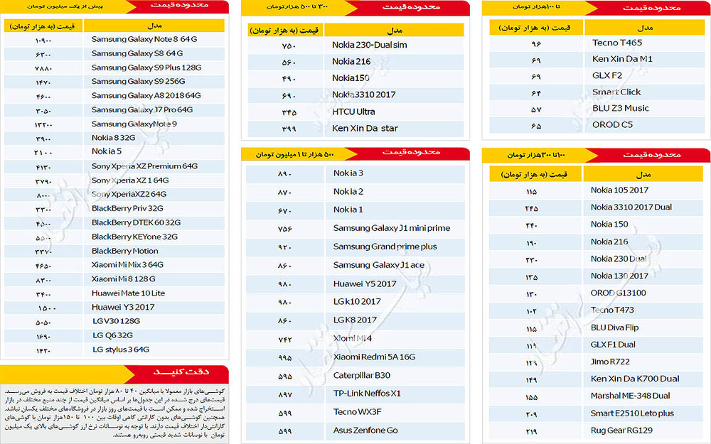موبایل در بازار امروز چند؟+جدول قیمت