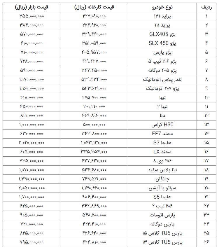 قیمت خودرو در بازار امروز+جدول