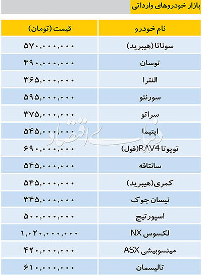 قیمت خودروهای داخلی و وارداتی در بازار