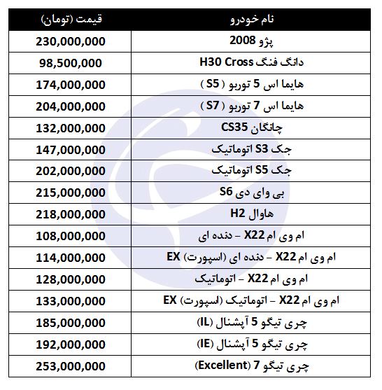 قیمت انواع شاسی بلند تولید داخل+ جدول