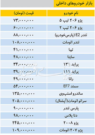 قیمت روز خودروهای داخلی در بازار