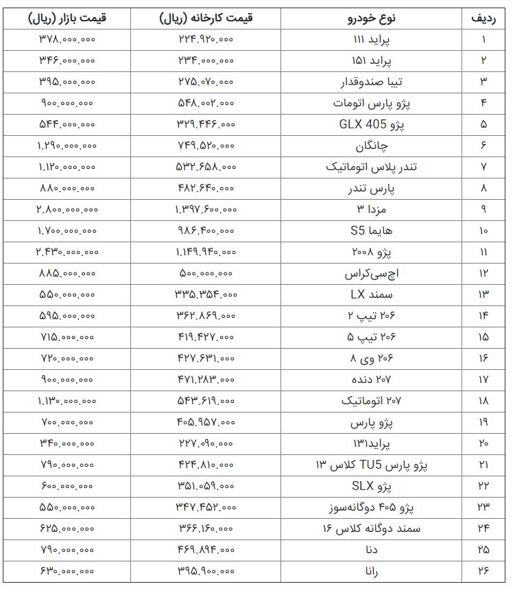 قیمت خودرو در بازار امروز چند؟+جدول