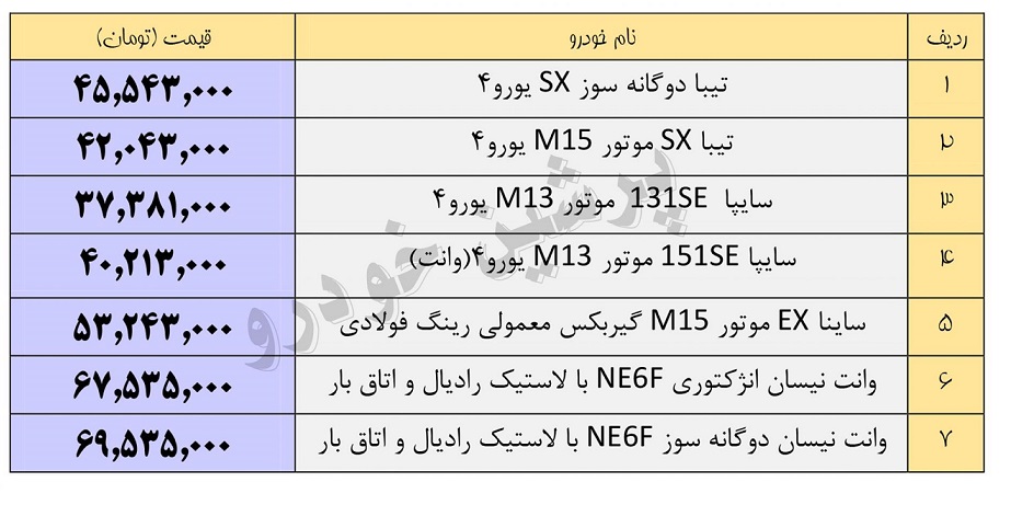 فروش فوری محصولات سایپا+اسامی خودروها و قیمت