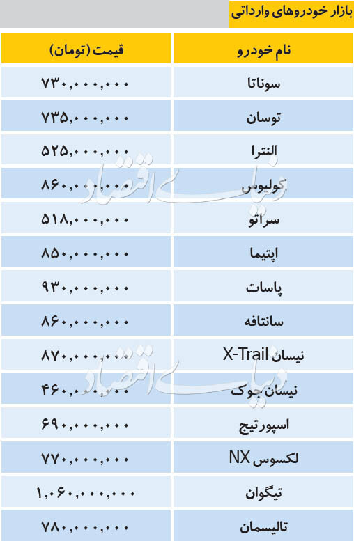 قیمت خودروهای داخلی و خارجی در بازار/ جدول