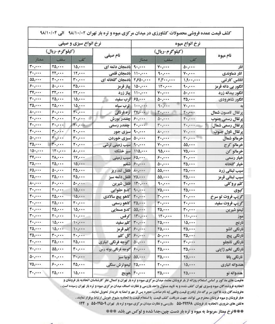 نرخ عمده فروشی انواع میوه و تره بار اعلام شد