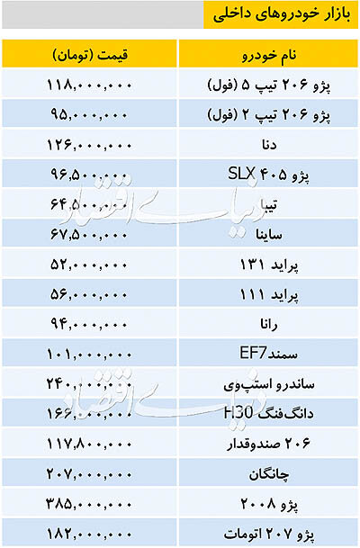 قیمت خودروهای داخلی در بازار