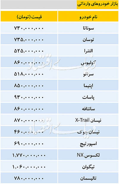 قیمت خودروهای وارداتی در بازار