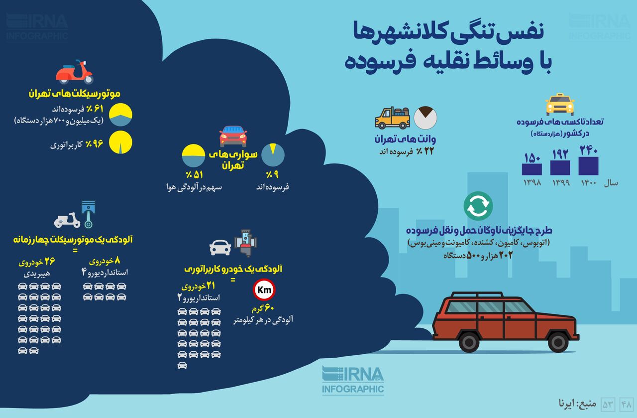 نفس تنگی کلانشهرها با وسائط نقلیه فرسوده