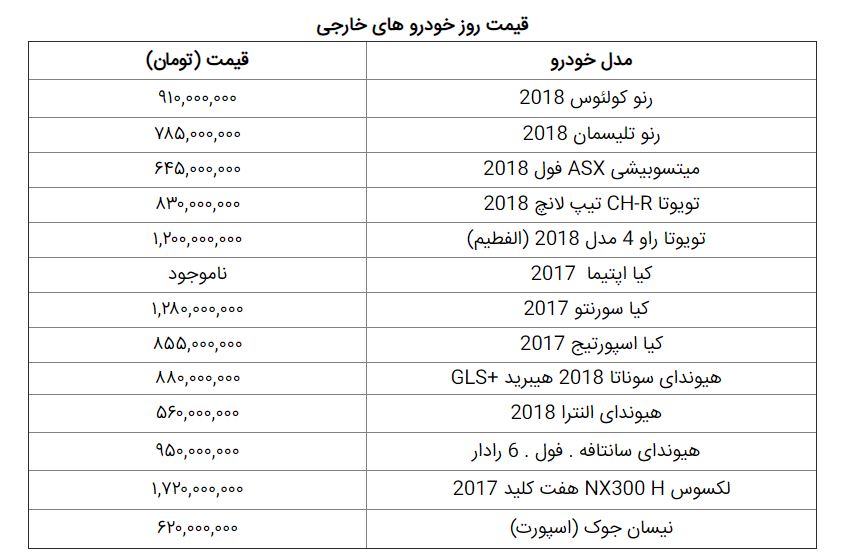 افزایش قیمت خودرو+جدول افزایش قیمت خودرو+جدول