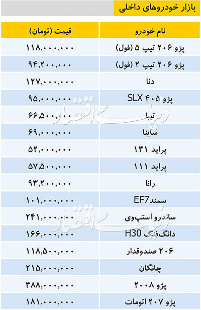 قیمت انواع خودروهای داخلی و وارداتی