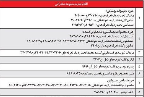 اعلام فهرست اقلام جدید ممنوع صادرات بعد از شیوع کرونا اعلام فهرست اقلام جدید ممنوع صادرات بعد از شیوع کرونا