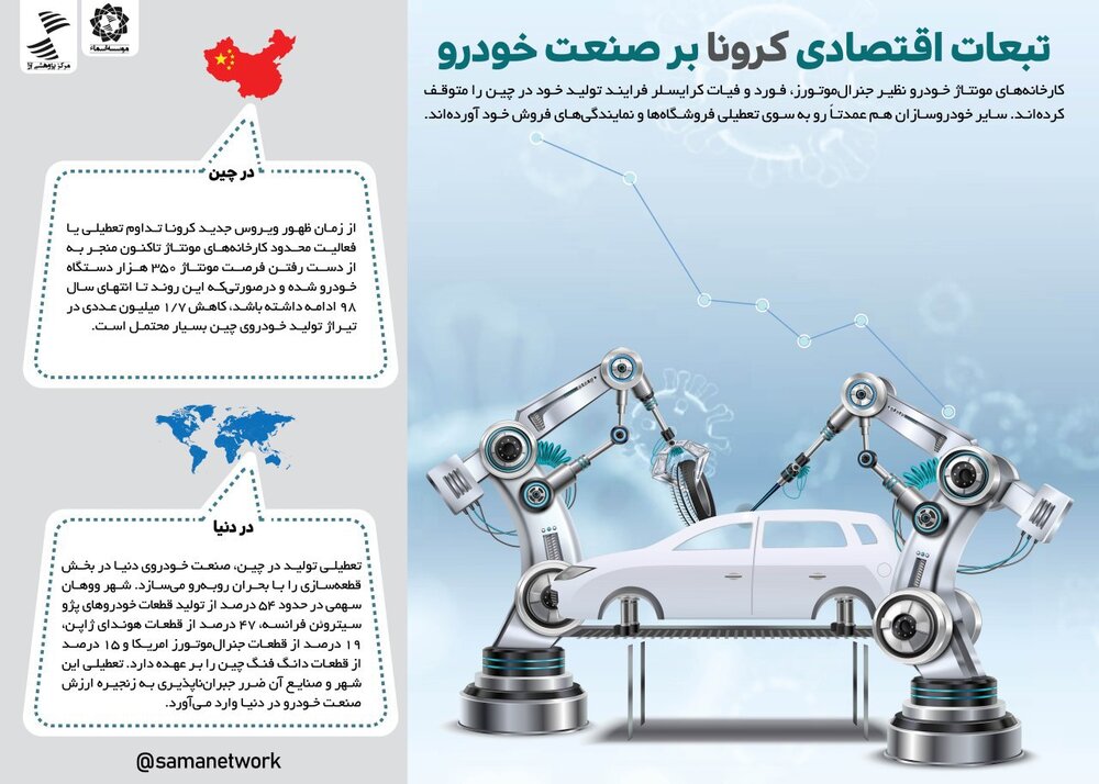 بلایی که کرونا بر صنعت خودروسازی آورد بلایی که کرونا بر صنعت خودروسازی آورد