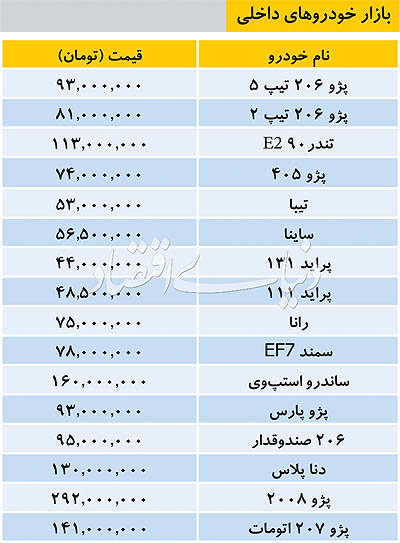 تازه ترین قیمت خودروهای داخلی در بازار