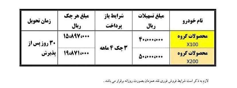 آغاز فروش اقساطی پراید از فردا