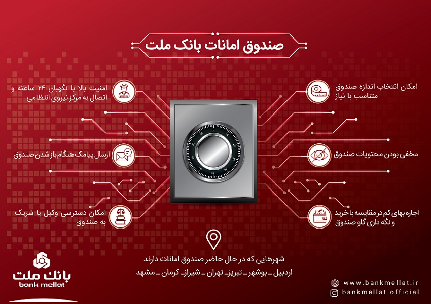 اینفوگرافیک/ صندوق امانات بانک ملت