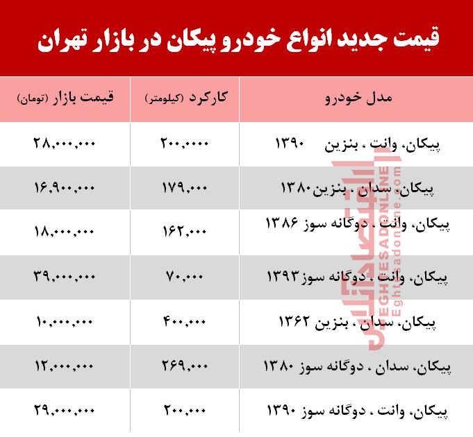 پیکان در بازار تهران چقدر قیمت خورد؟