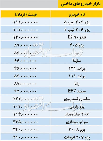 قیمت خودروهای داخلی در بازار / جدول
