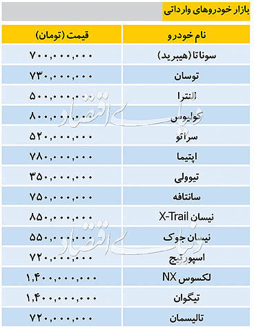 قیمت خودروهای وارداتی در بازار