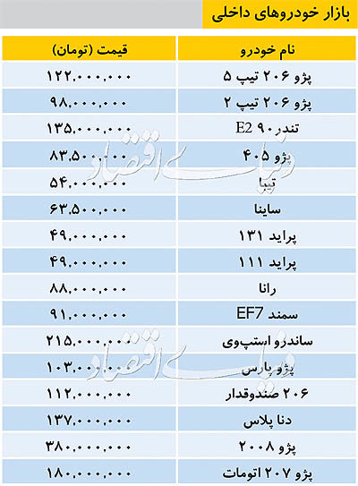 تازه ترین قیمت خودروهای داخلی