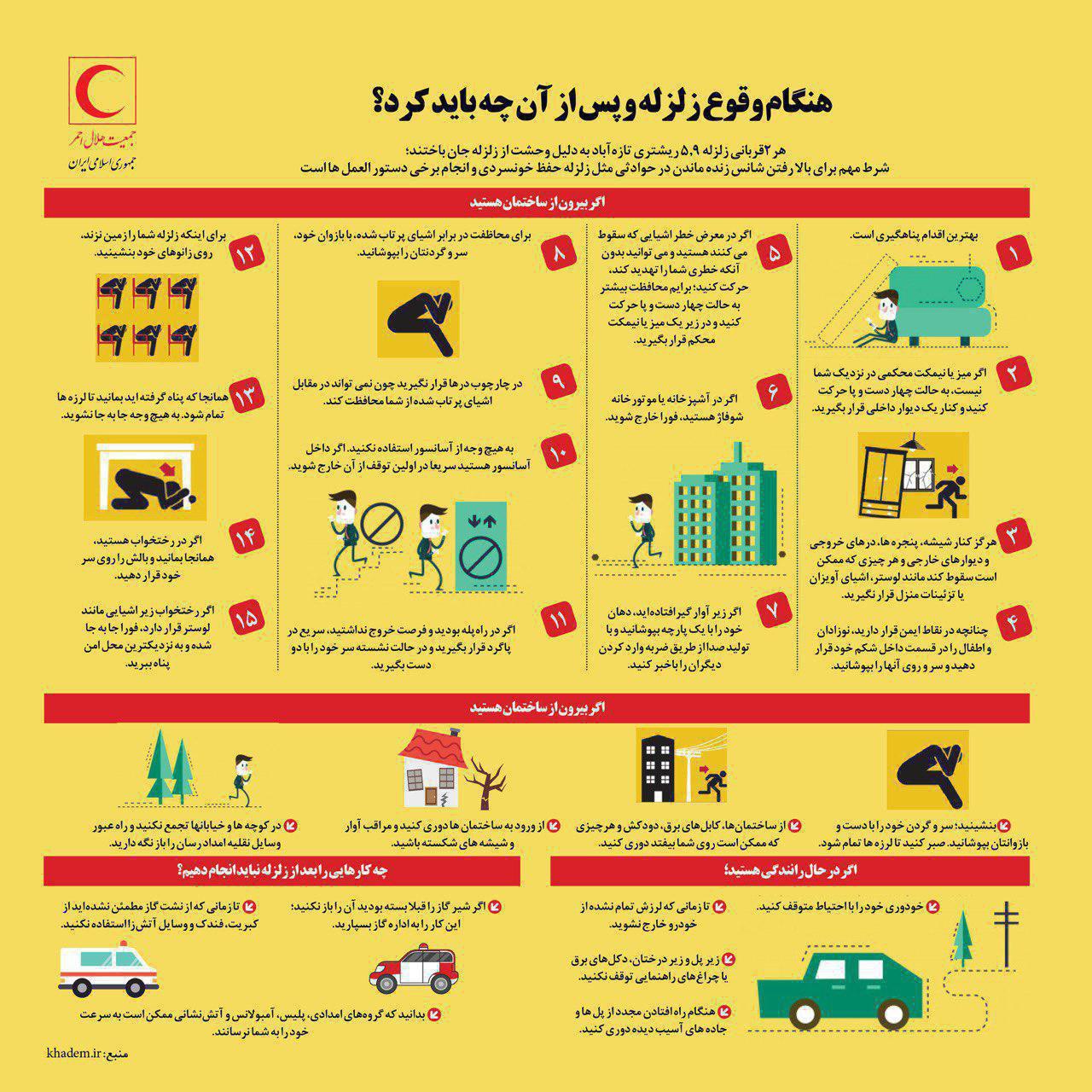 هنگام وقوع زلزله و پس از آن چه باید کرد؟