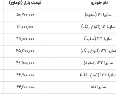برای خرید پراید چقدر باید هزینه کرد؟